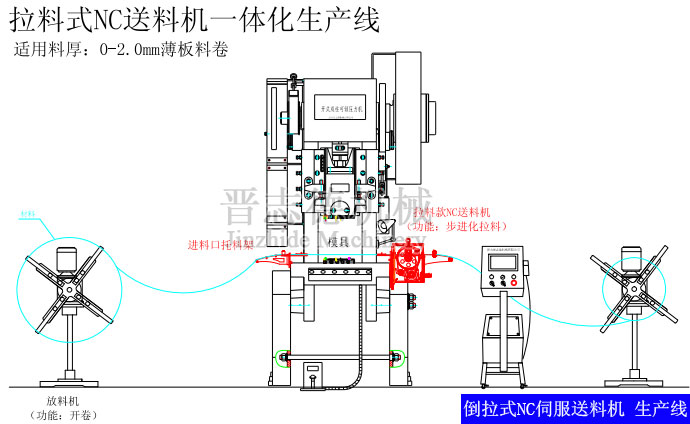 倒拉式NC送料機(jī)生產(chǎn)線(xiàn)