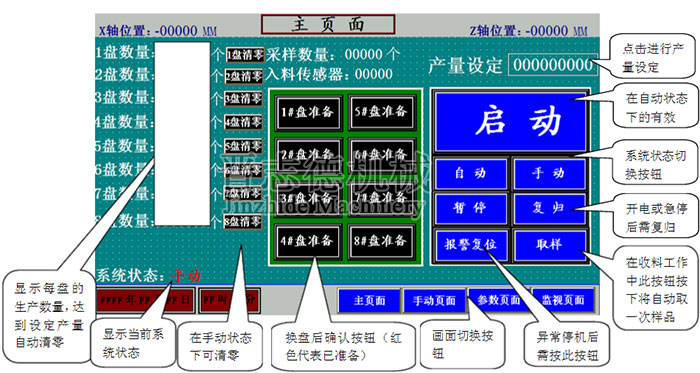 自動換盤端子收料機(jī)操作,全自動端子收料機(jī)操作畫面