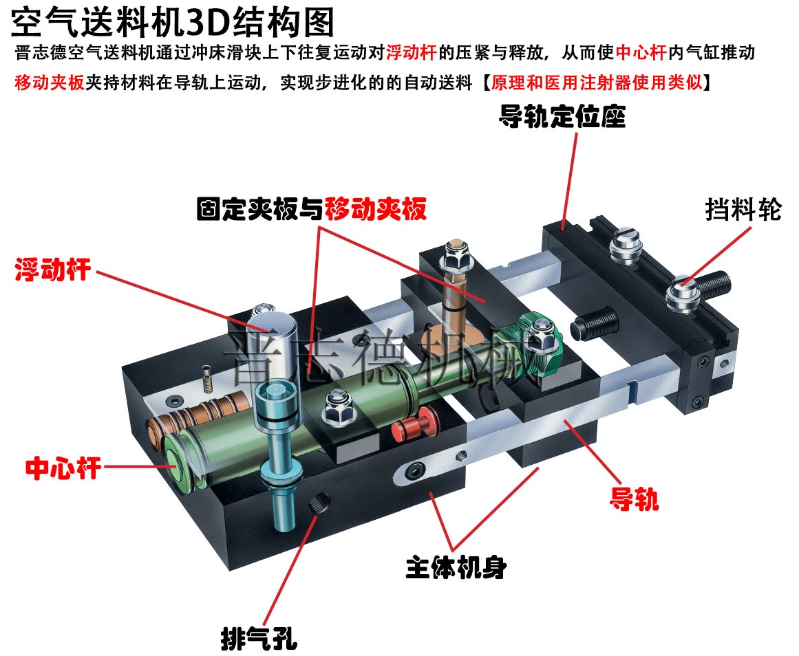 空氣送料機(jī)結(jié)構(gòu),氣動(dòng)送料機(jī)3D結(jié)構(gòu)
