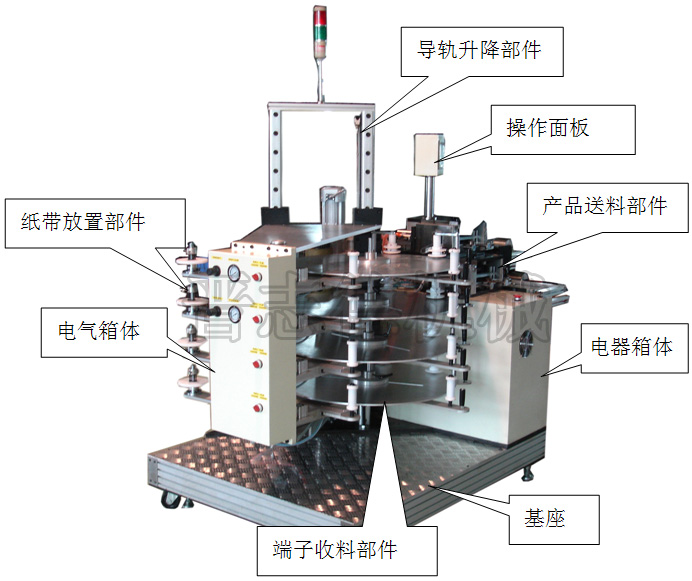 自動換盤端子收料機(jī)結(jié)構(gòu),全自動換盤收料機(jī)
